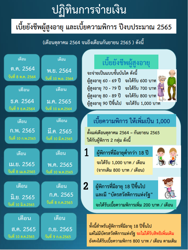 ประกาศ กำหนดจ่ายเบี้ยยังชีพ ผู้สูงอายุ ผู้พิการ ผู้ติดเชื้อเอดส์