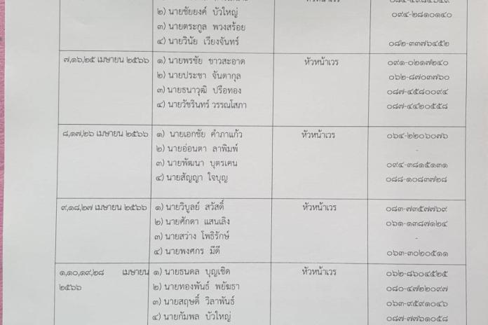 เวรยามรักษาสถานที่ราชการเดือนเมษายน2566 สำนักงาน(ชาย)