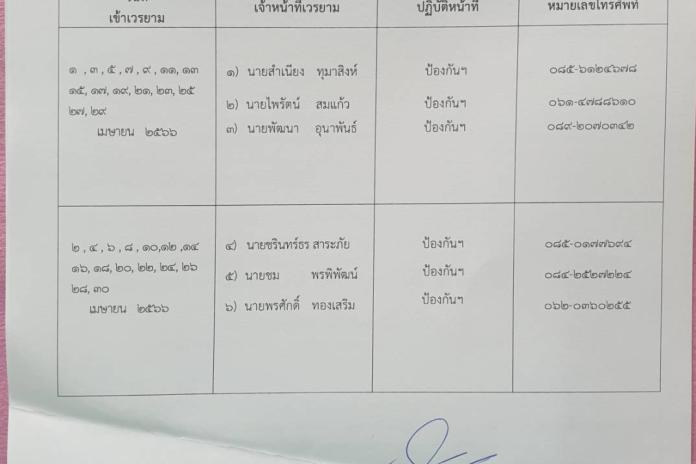 เวรยามรักษาสถานที่ราชการเดือนเมษายน2566 (งานป้องกันและบรรเทาสาธา